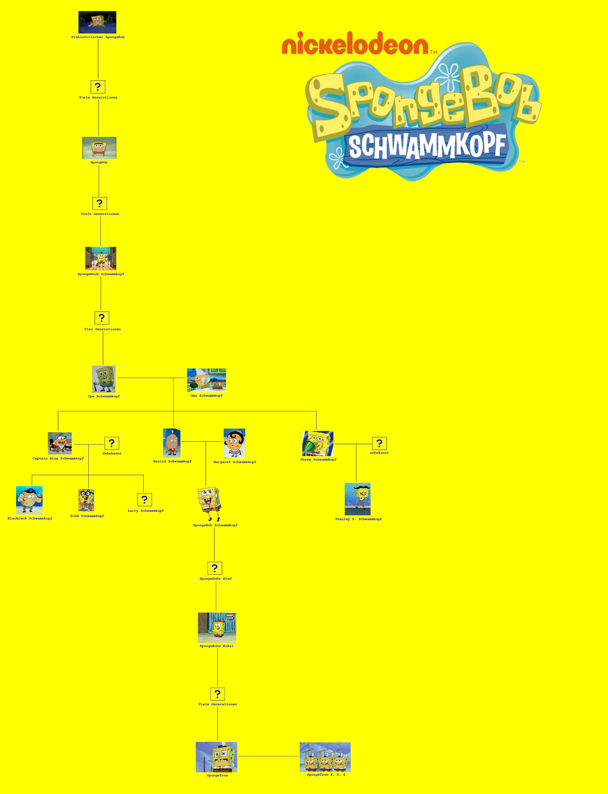 KategorieCharaktere SpongebobWiki FANDOM powered by Wikia