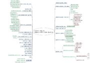 SporeWiki Community articles heirarchy