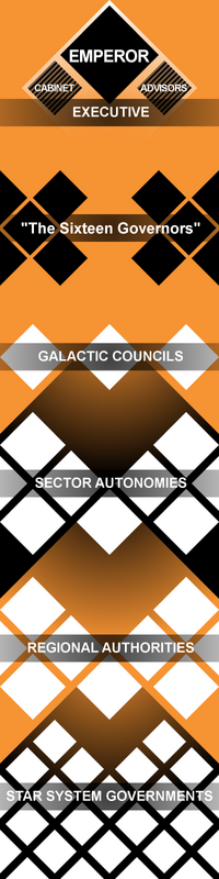 Nsgovsys