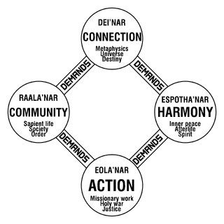 Four Mantras of Spode