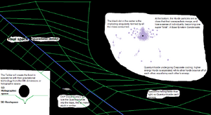 Spacetime bowl