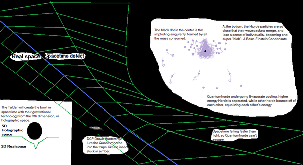 Spacetime bowl
