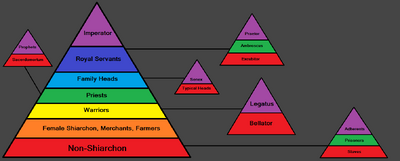 ShiarchonSocietyHierarchy