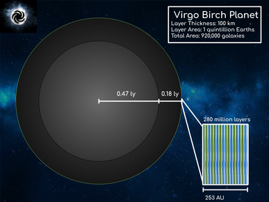 Birch Planet Diagram