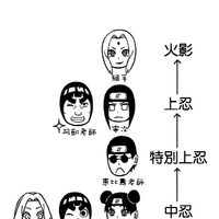 Shinobi Organisational System Rock Lee S Springtime Of Youth