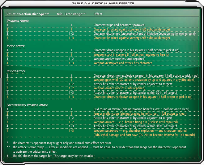 5.4 Critical Miss Effects