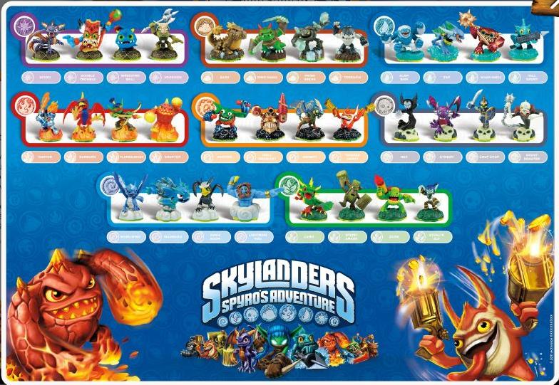 list of skylanders spyro's adventure characters