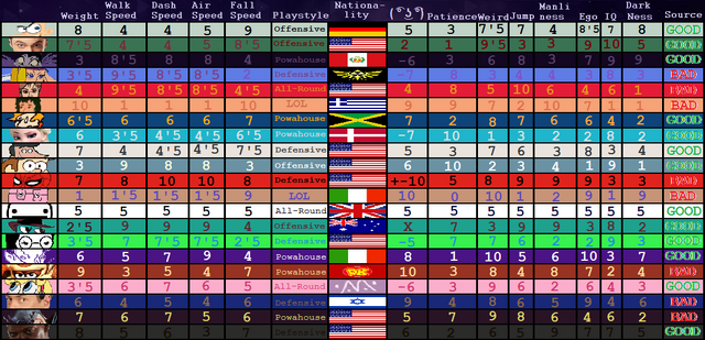 File:Lawl Nova Rankings 21.png