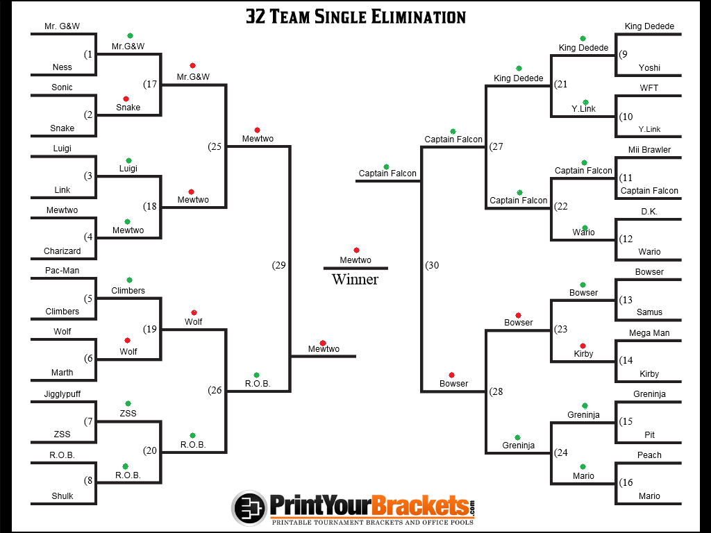 User blogSketchFalcon/Super Smash Bros. Tournament Predict Your