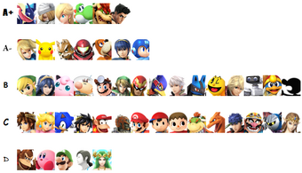 User Blog Hylianhobbit Predicted Tier List Smashpedia Fandom