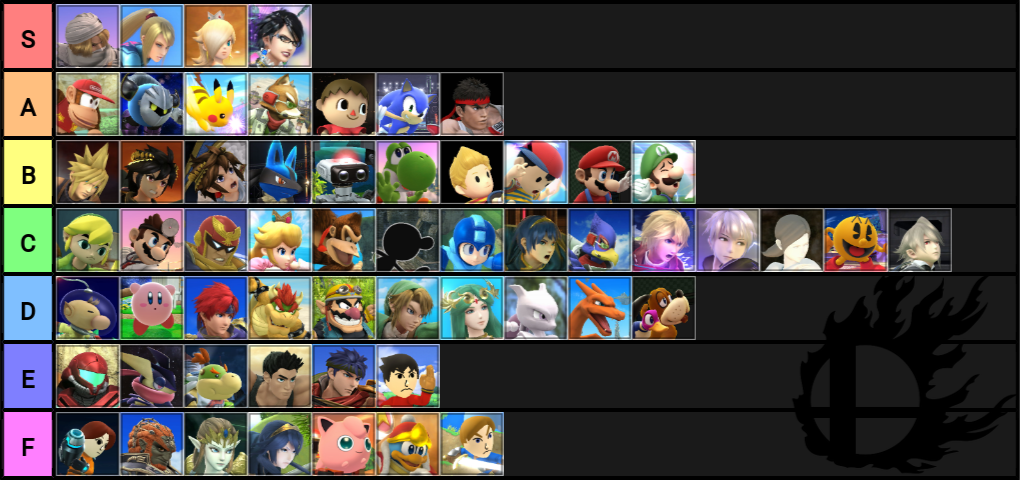 User Blog Supersamus Supersamus S Ssb4 Tier List 2016