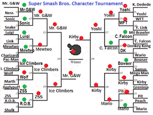 arcade odyssey smash bros bracket