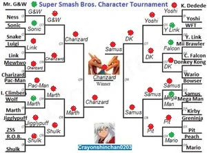 User blog:SketchFalcon/Super Smash Bros. Tournament: Predict Your ...