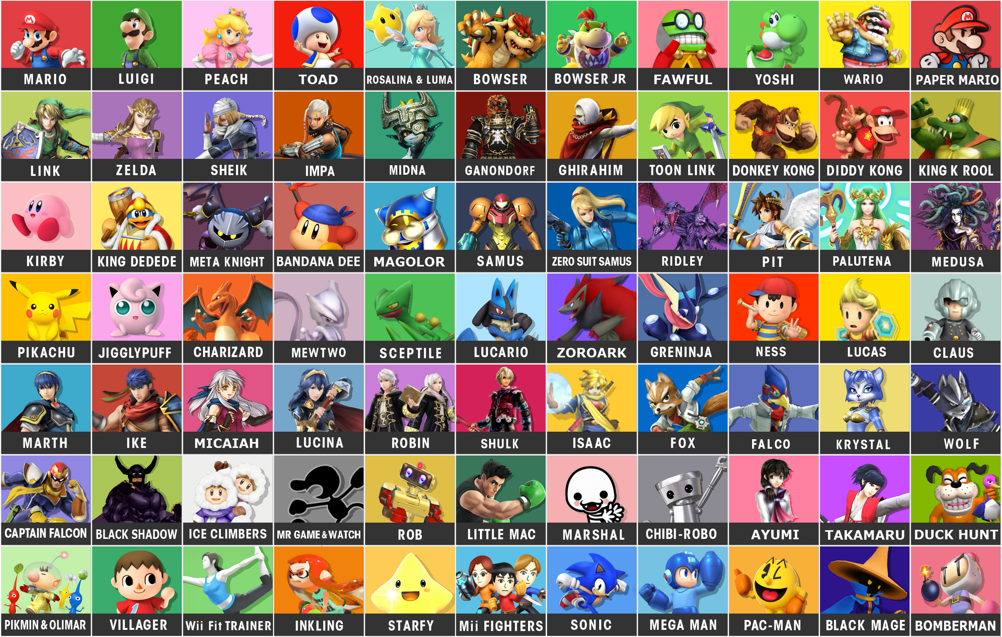 User Blogcrispycolthe Perfect Roster Smashpedia Fandom Powered By Wikia 7296