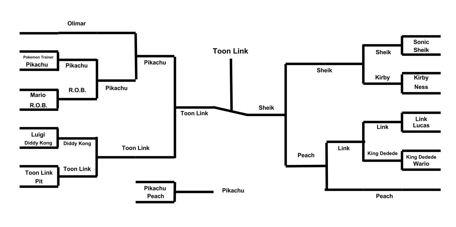 Image Bracket.jpg Smashpedia FANDOM powered by Wikia