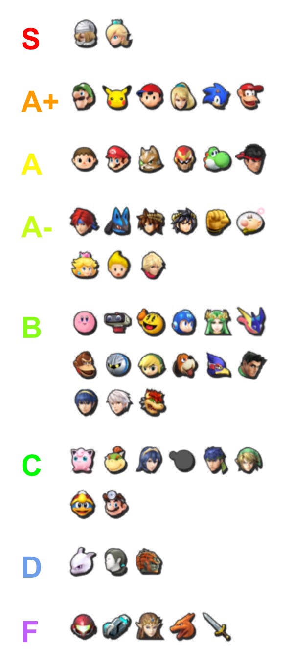 Get Smash Bros 4 Tier List Gif