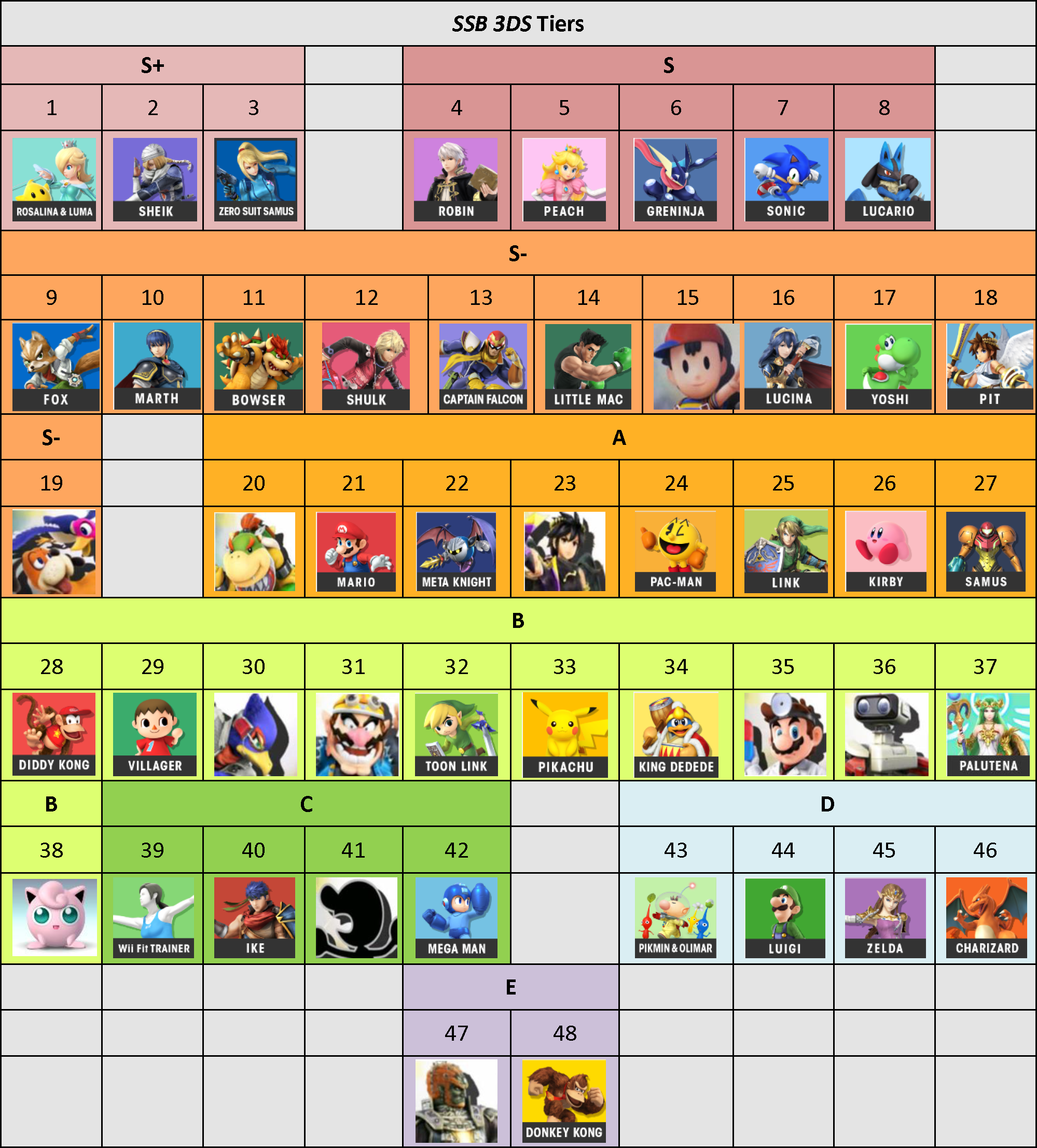 image ssb 3ds tiers 0 png smashpedia fandom powered by wikia