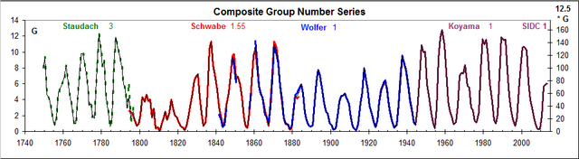 File:Composite-Group-Series.png