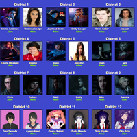 Hunger Games Rud Edition Story Time Wikia Fandom