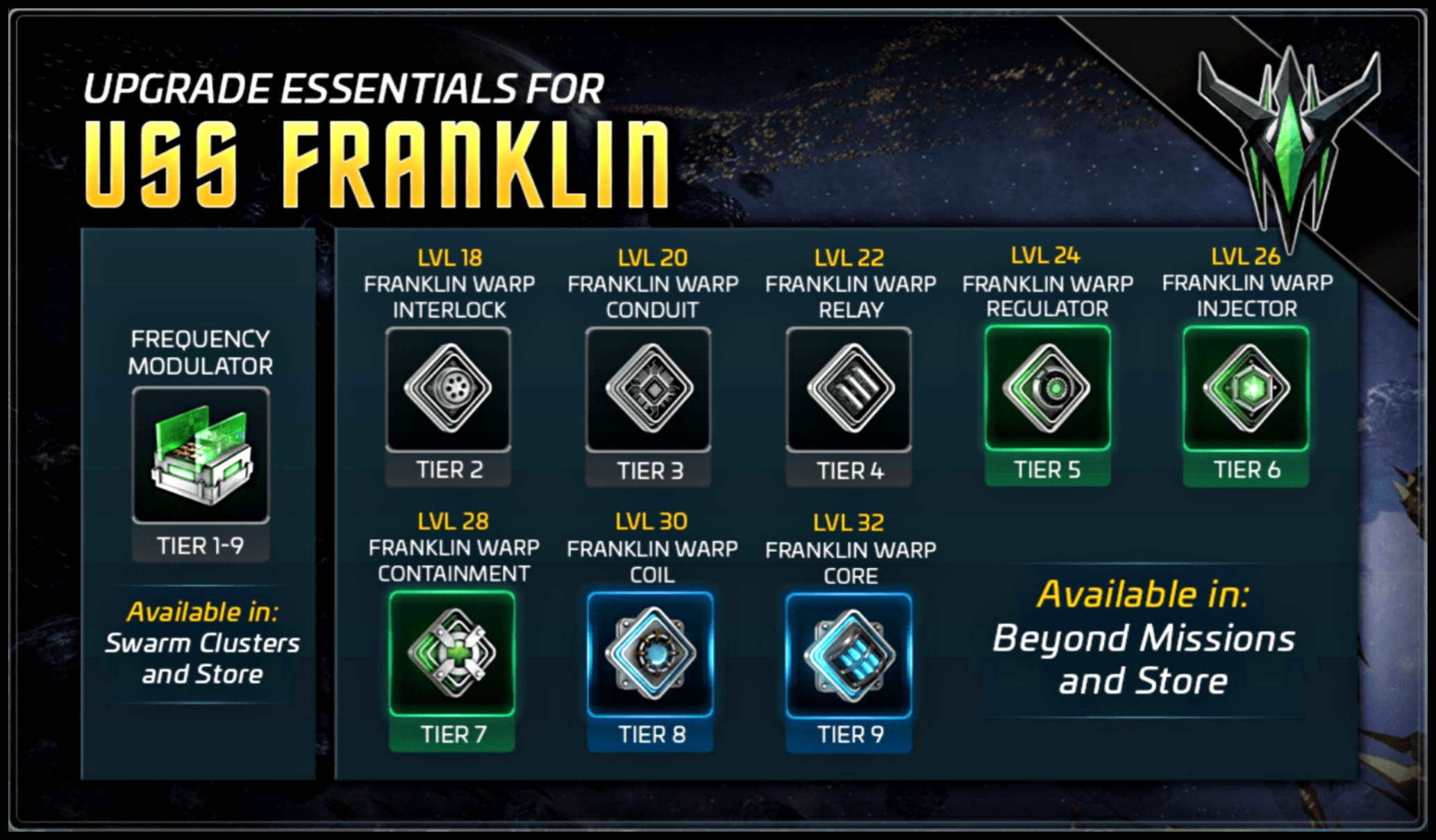 star trek fleet command best latinum mining crew star trek fleet command best latinum mining crew