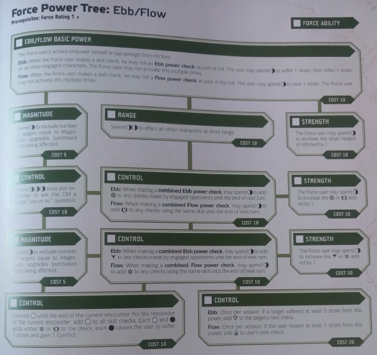 Ebb/Flow Star Wars RPG (FFG) Wiki Fandom