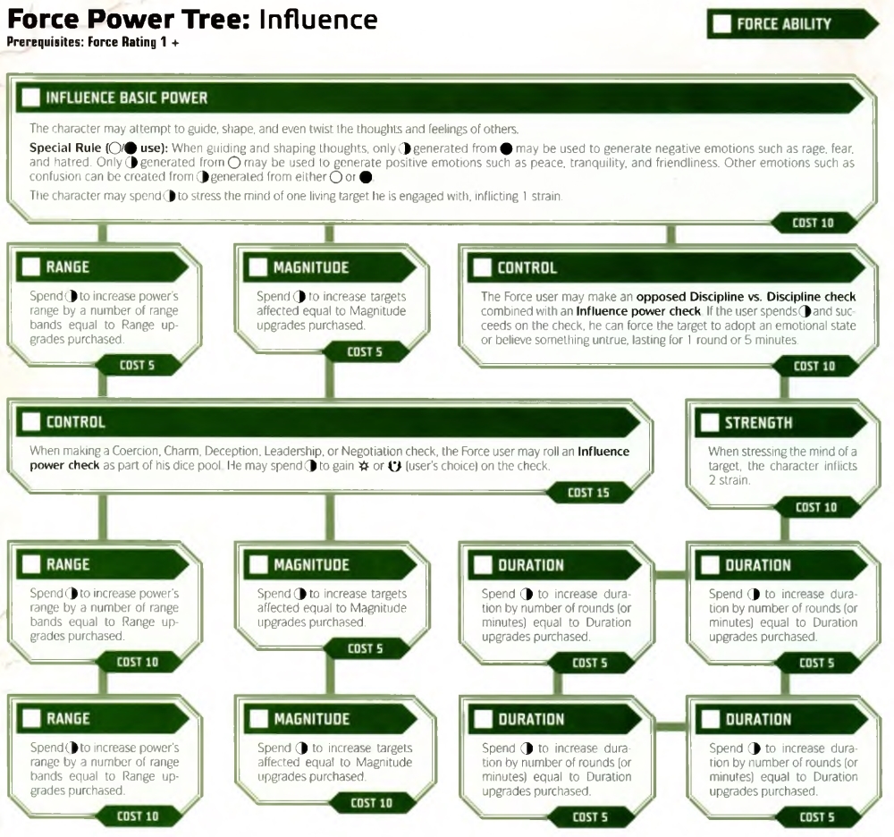 Influence | Star Wars RPG (FFG) Wiki | Fandom