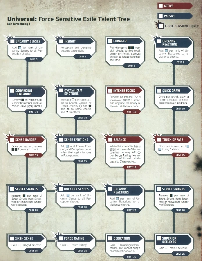 ForceSensitive Exile Star Wars RPG (FFG) Wiki Fandom