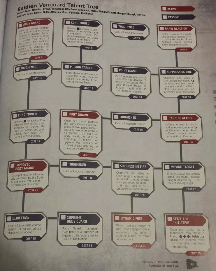 Vanguard Star Wars RPG (FFG) Wiki Fandom