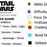 Narrative Dice Star Wars Rpg Ffg Wiki Fandom