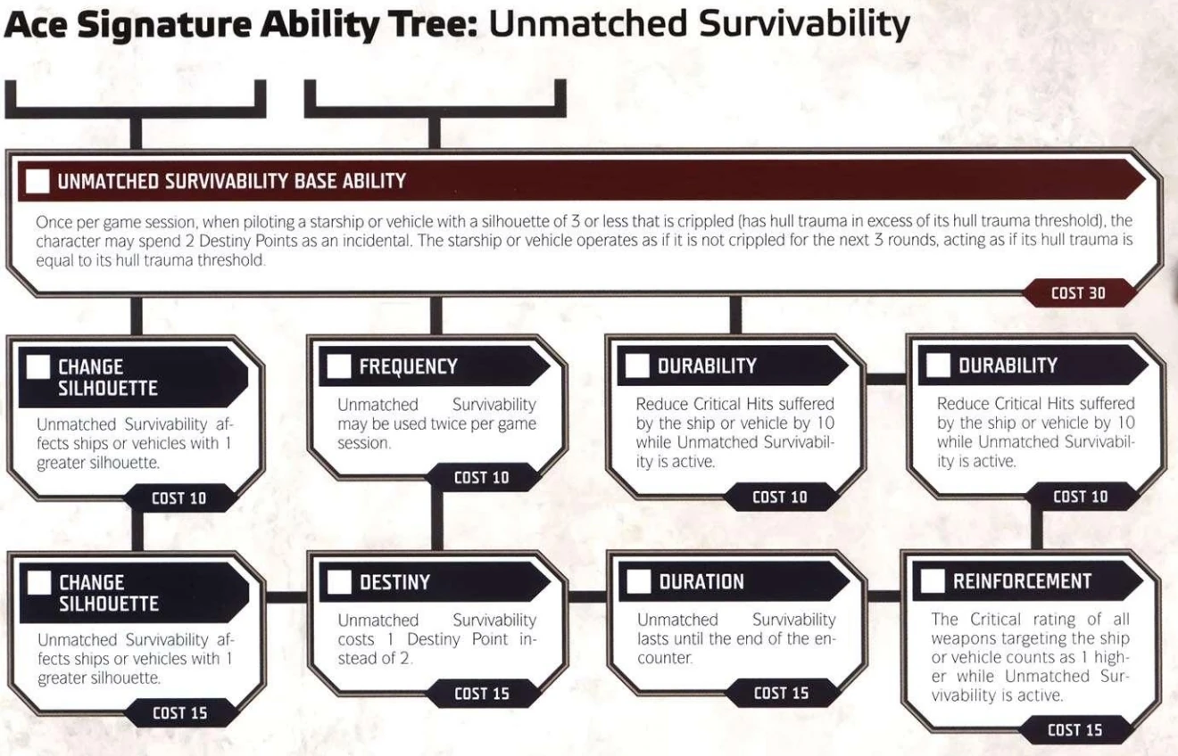 Unmatched Survivability Star Wars RPG (FFG) Wiki Fandom