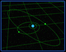 SFA - Allendon system