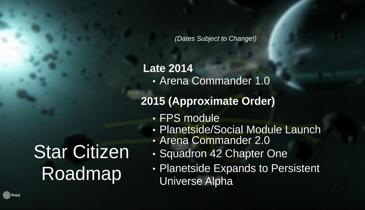 citizencon 2014 road map