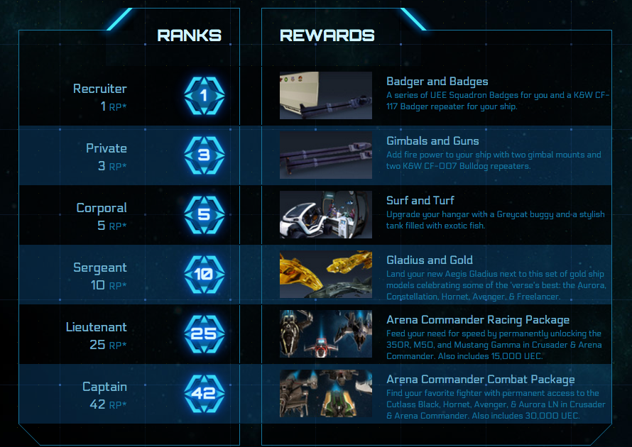 Referral program Star Citizen Wiki FANDOM powered by Wikia