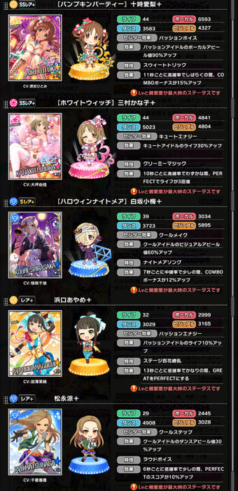 甘いひとときスウィートハロウィンガシャ デレステwiki アイドルマスターシンデレラガールズスターライトステージ Wiki Fandom