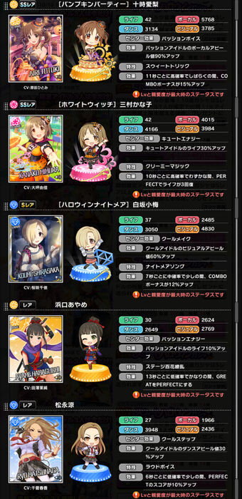 甘いひとときスウィートハロウィンガシャ デレステwiki アイドルマスターシンデレラガールズスターライトステージ Wiki Fandom