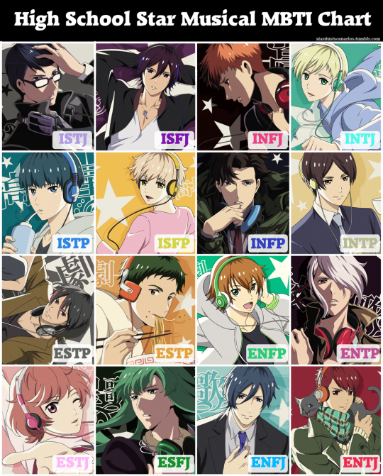 My favorite Anime characters MBTIs. Excuse my design. : r/mbti