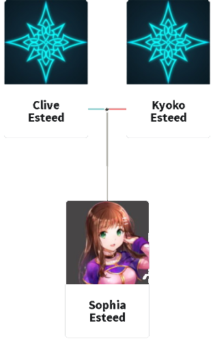 Esteed Family Tree