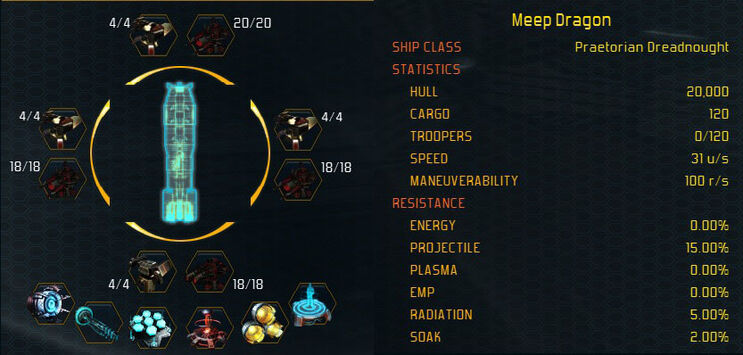 Praetorian stats