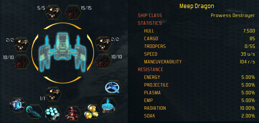Prowess stats