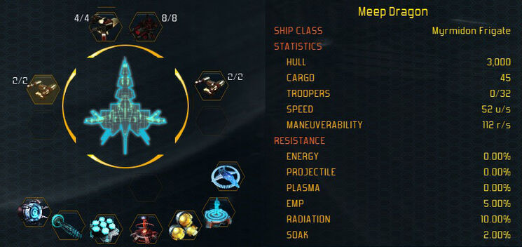 Myrmidon stats