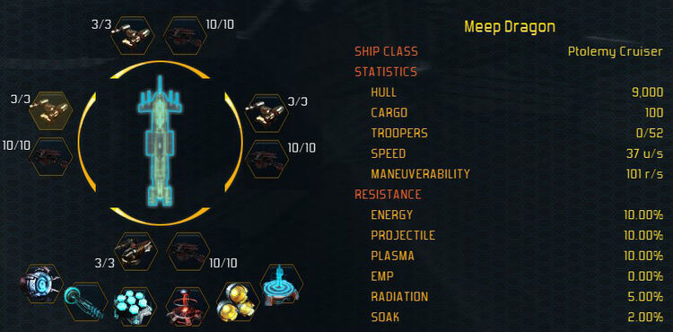 Ptolemy stats