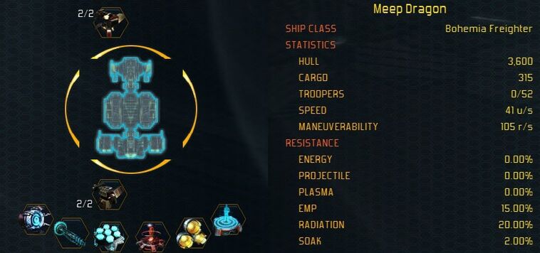 Bohemia stats