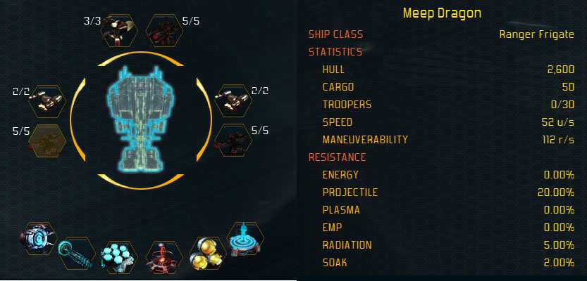 Ranger stats