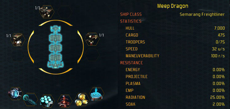 Semarang stats