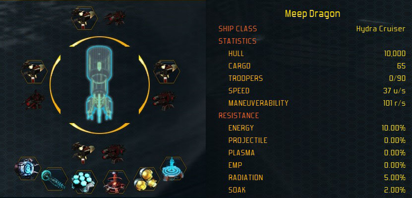Hydra stats