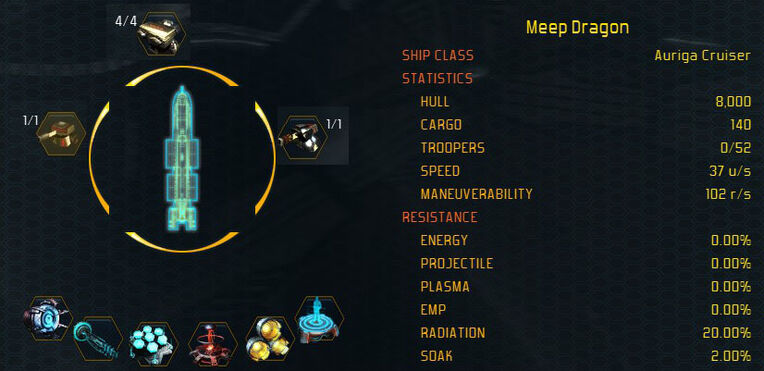 Auriga stats