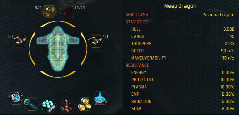 Piranha stats