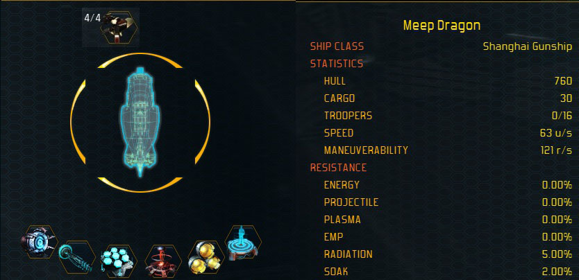 Shanghai stats