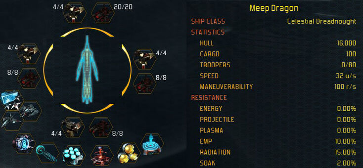 Celestial stats