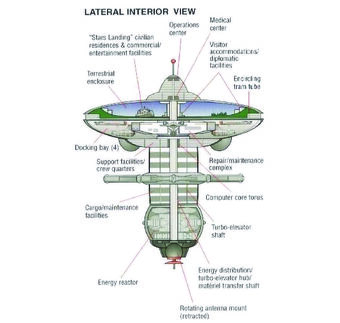Vanguard Station Memory Beta Non Canon Star Trek Wiki
